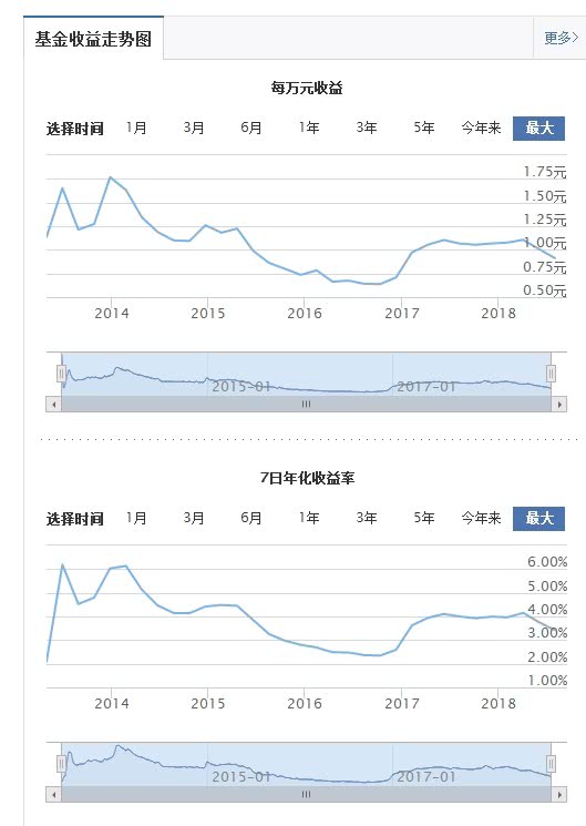 最新年化率，让学习成为财富增值的关键策略