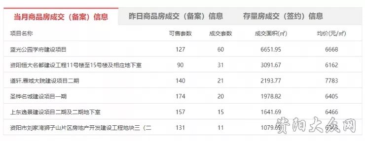 资阳楼盘最新价格概览，最新价格信息一览无余